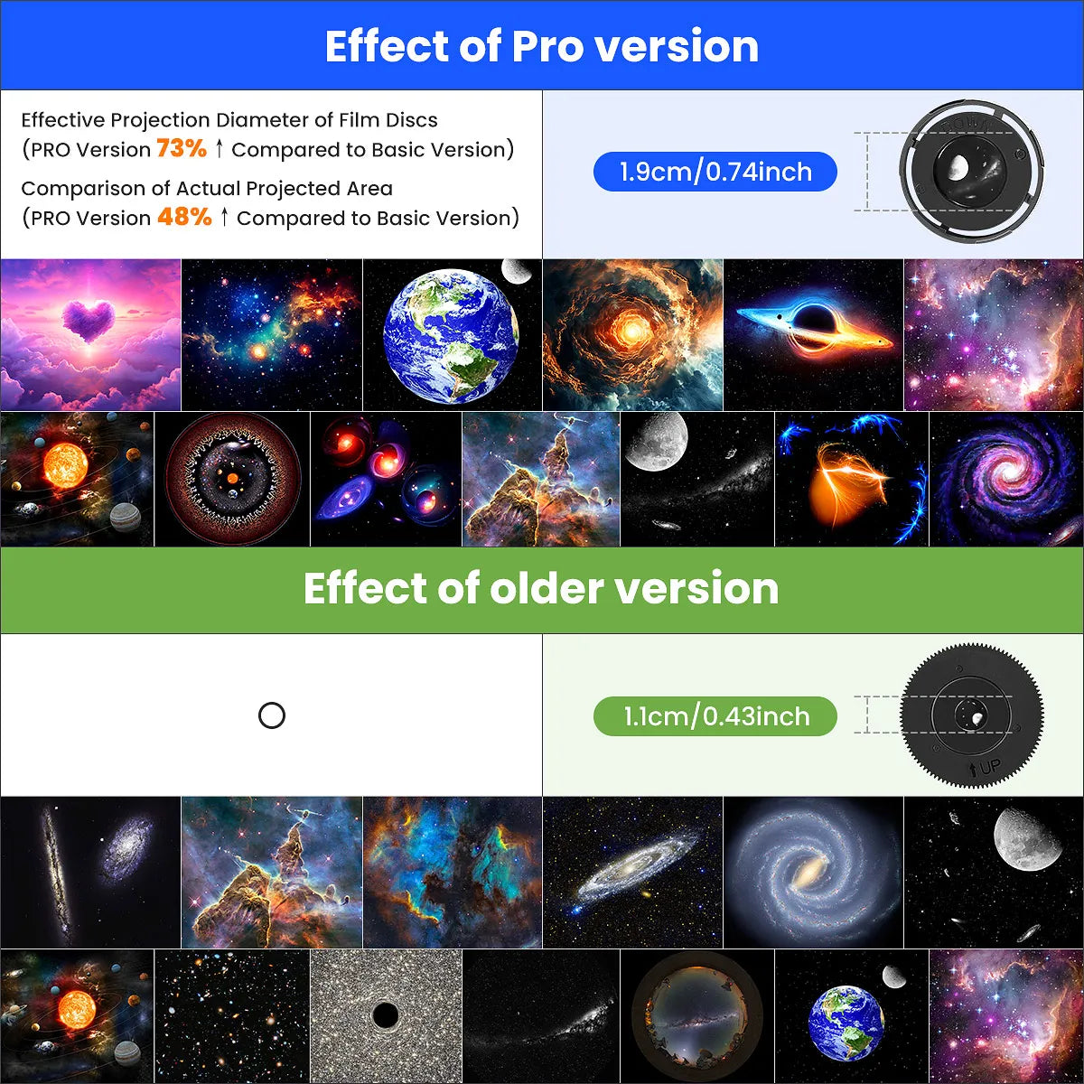 Mexllex 2025 HD Image Planetarium Galaxy Starry Projector Pro Version Larger LED Light, 360° Rotation with Speed Change for Room